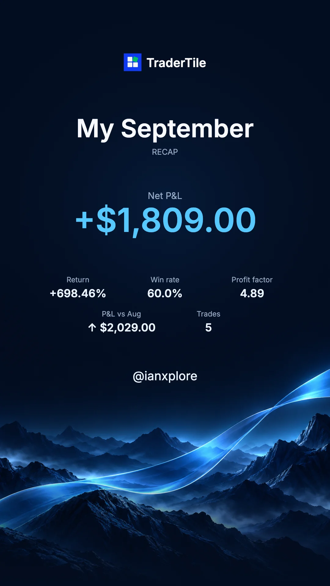 The same September recap in portrait, with the selected statistics and username above blue mountain artwork.