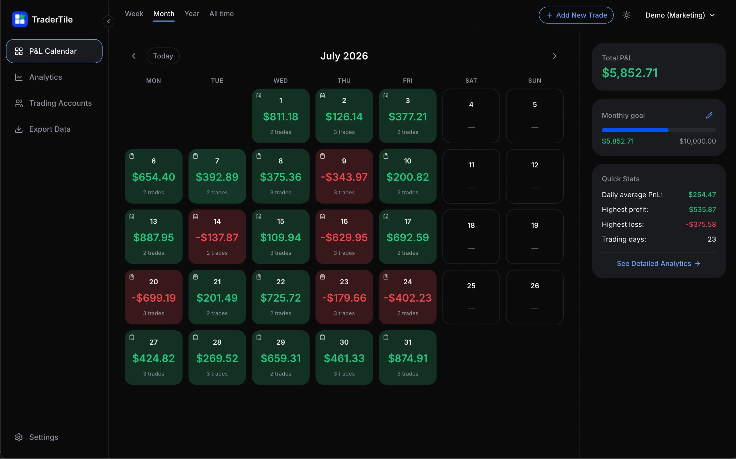 TraderTile P&L calendar with daily trade results, a monthly goal and quick statistics in a demo account.